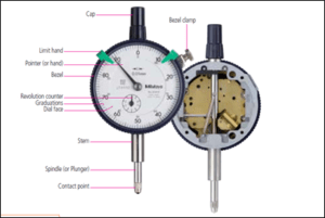 Plunger Dial Gauges and Accessories Explained | BTSA